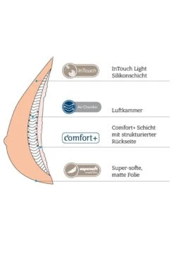 Amoena Adapt Air Xtra Light 1SN 6 Amoena Adapt Air Xtra Light 1SN -Femina Verkauf Amoena Adapt Air Xtra Light 1280x1280 1