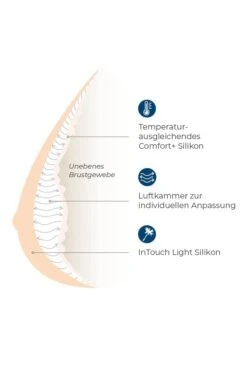 Amoena Teilprothese Balance Adapt Air Medium Delta -Femina Verkauf Amoena Balance Adapt Air Infografik 1280x1280
