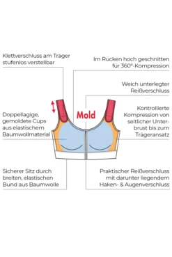 Kompressions-Bandage Marbella 13 Kompressions-Bandage Marbella -Femina Verkauf Anita Care Kompressionsbandage Marbella 1094 Aufbau 1280x1280